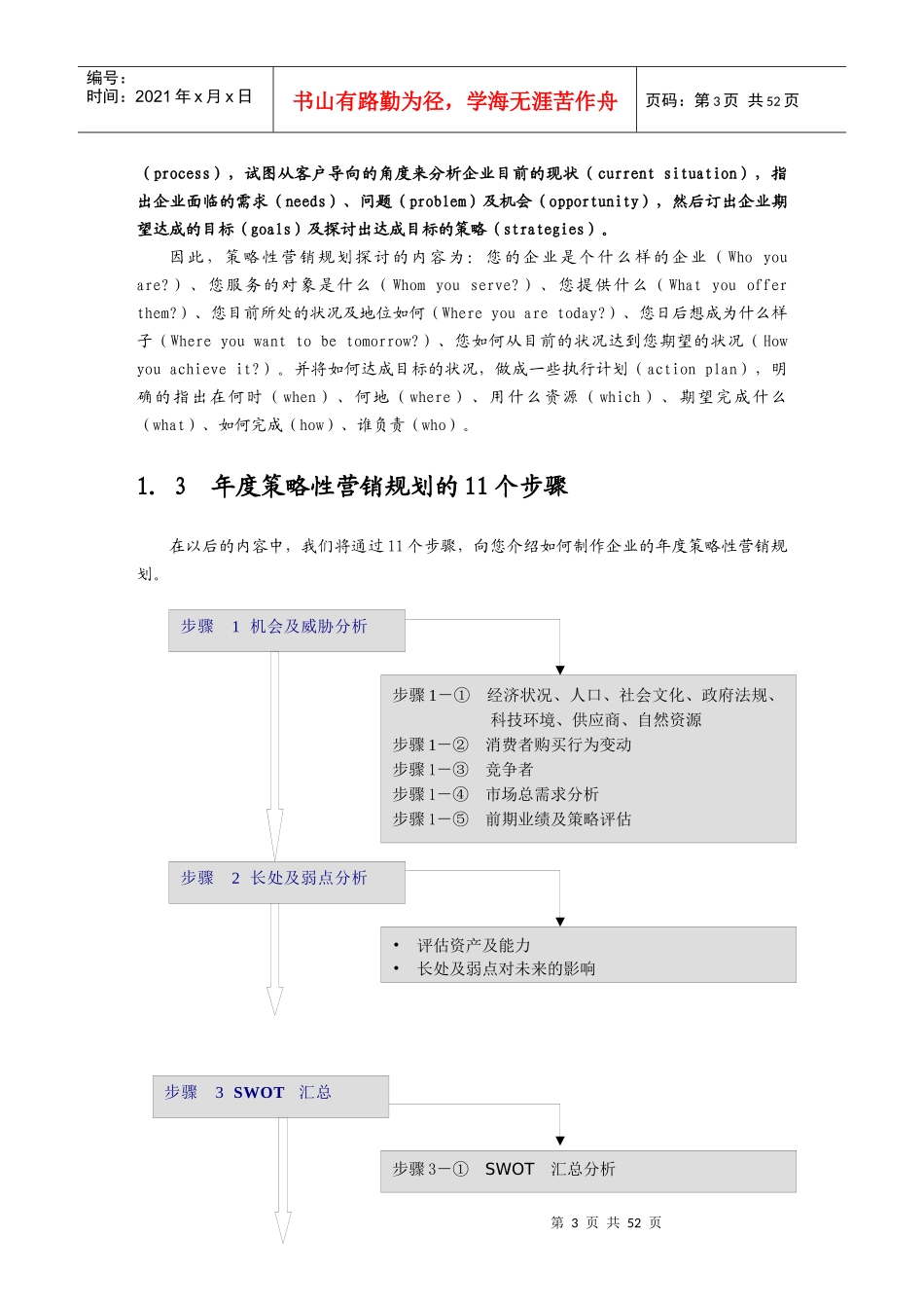 制订年度策略营销规划的程序_第3页