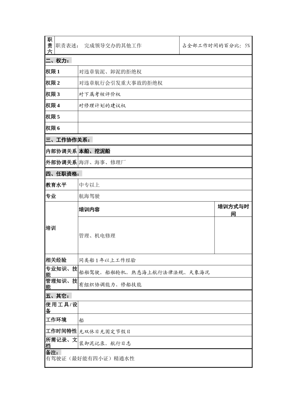 创新港湾工程公司泥驳驾驶(机架合一自航船)岗位说明书_第2页