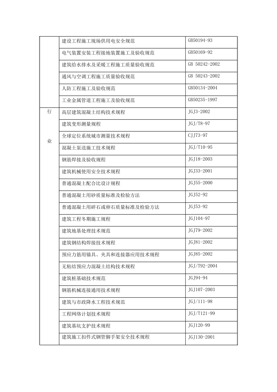 国家体育场基础工程施工组织设计(85页)_第2页