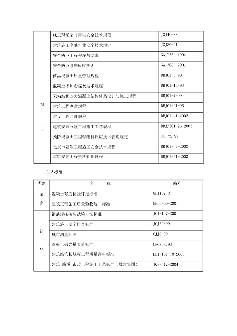 国家体育场基础工程施工组织设计(85页)_第3页