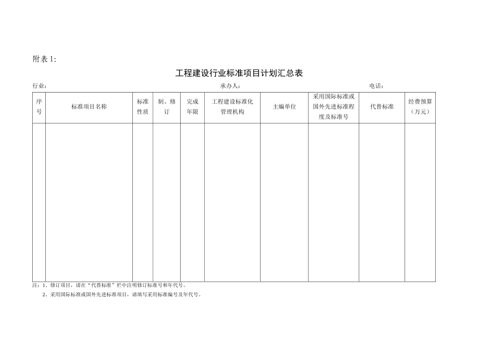 工程建设行业标准项目计划汇总表_第1页