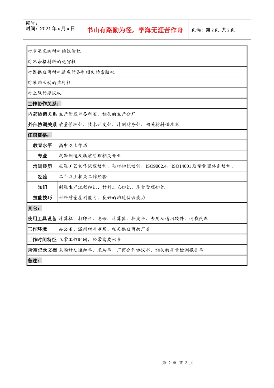 制鞋企业生产管理部采购员岗位说明书_第2页