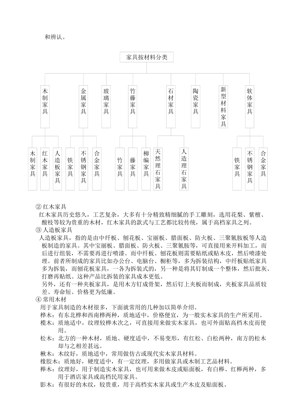 家具制造业营销操作大全c_第2页