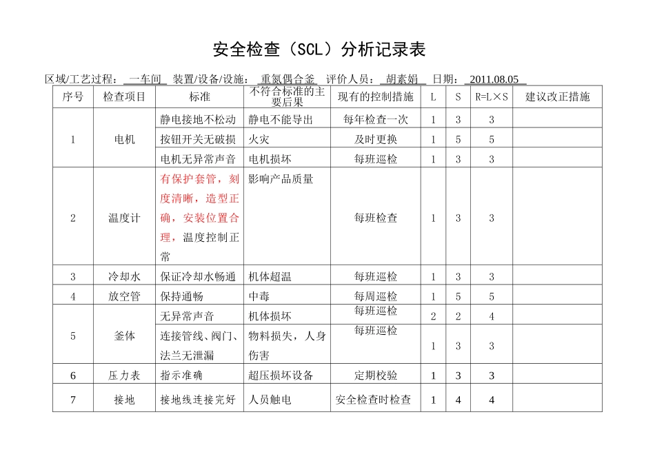安全检查（SCL）分析记录表汇总_第1页