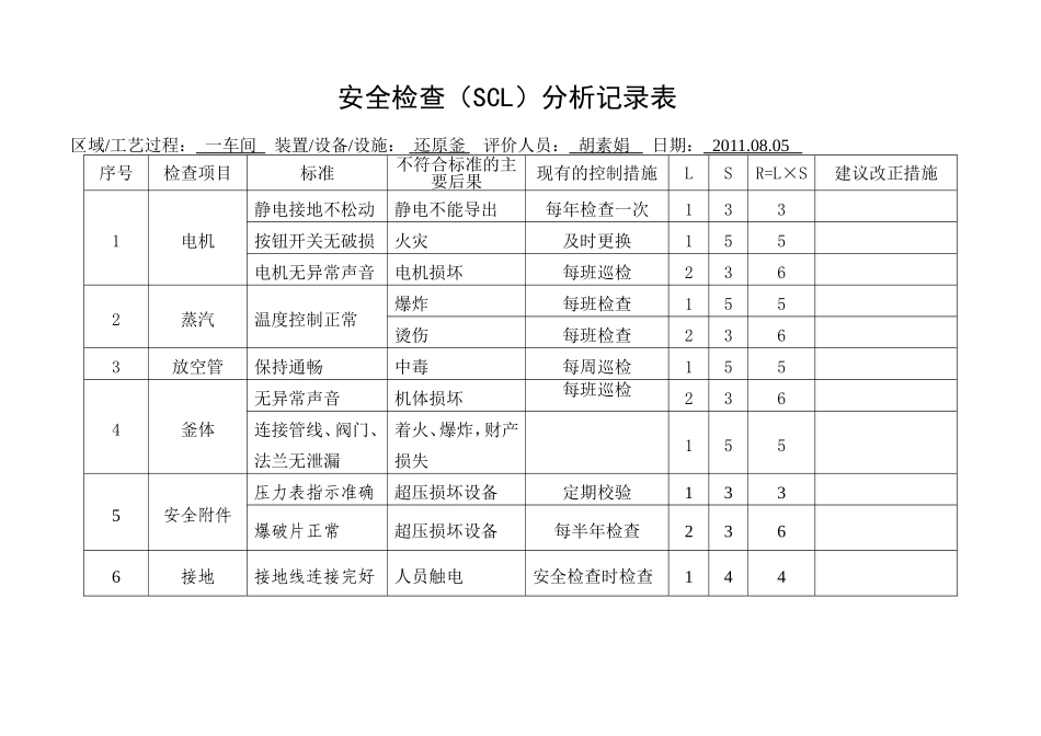 安全检查（SCL）分析记录表汇总_第2页