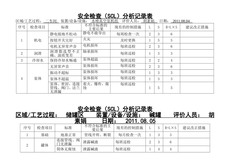 安全检查（SCL）分析记录表汇总_第3页