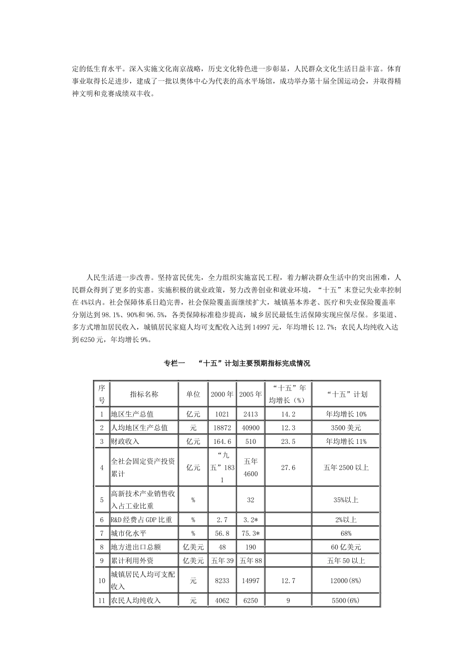 南京市国民经济和社会发展第十一个五年规划纲要_第2页