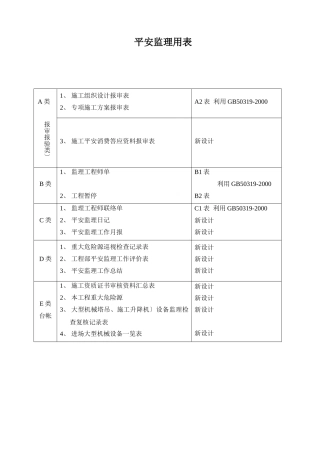 安全监理用表