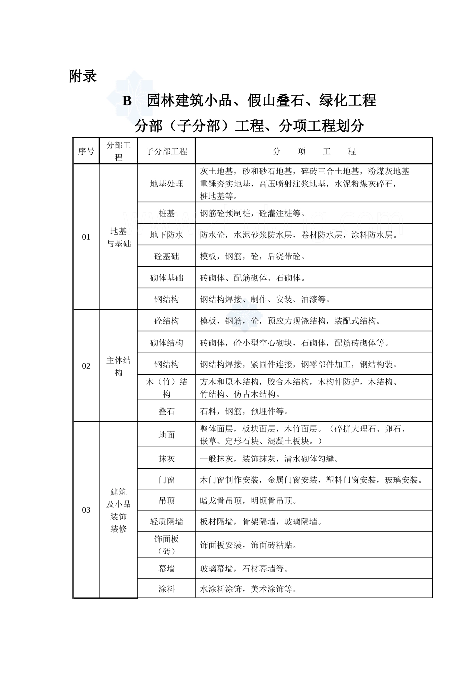 园林绿化工程验收标准检验批表格_第3页