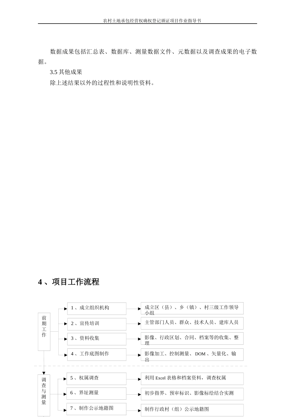 农村土地承包经营权确权登记颁证项目作业指导书_第3页