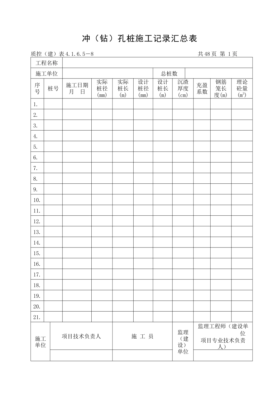 冲孔桩施工记录汇总表_第1页