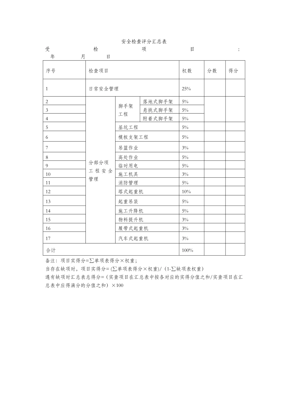安全检查评分汇总表_第1页