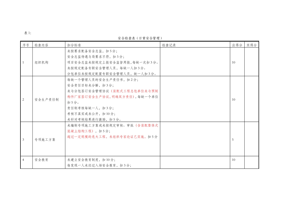 安全检查评分汇总表_第2页