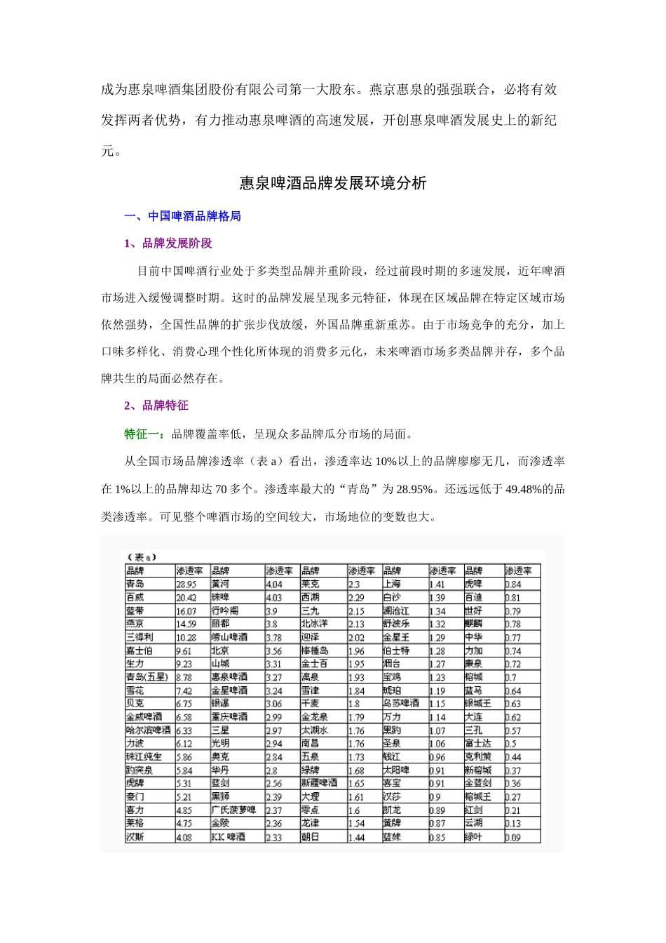 惠泉啤酒品牌传播稿_第2页