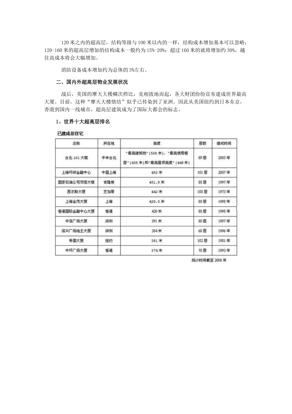 成都超高层物业研究报告书_第3页
