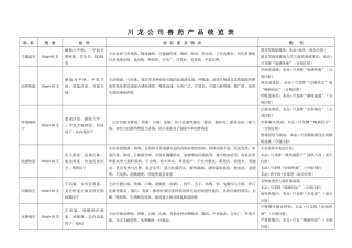 川龙公司兽药产品统览表