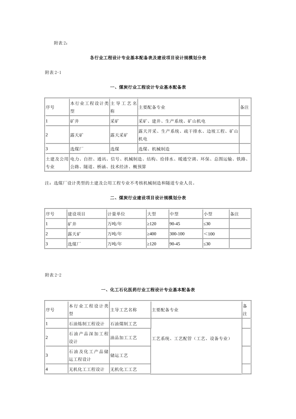 工程设计行业及建设规模划分表(全)_2_第3页