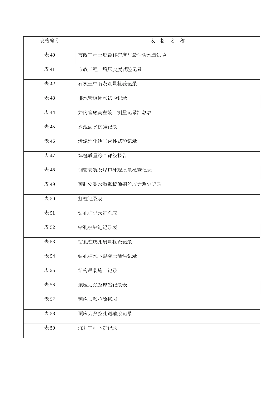 市政工程资料表格_免费_第3页