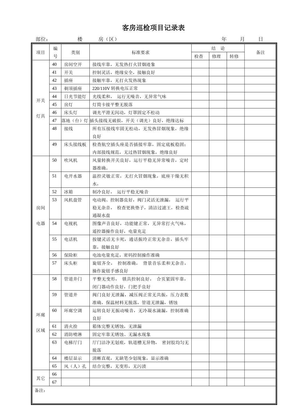 客房检修项目记录表a_第3页
