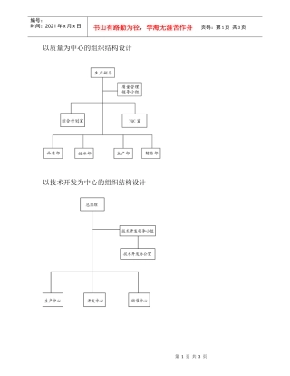 几种组织结构设计的样本