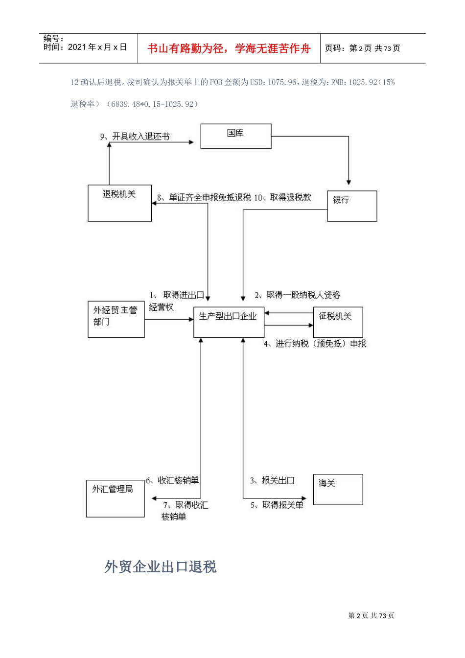出口退税全流程(DOC72页)_第2页