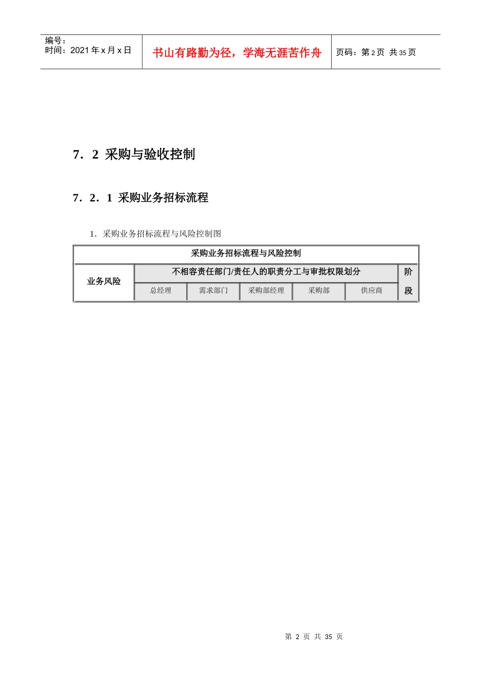 内部控制流程图合集789采购业务资金管理销售业务_第2页