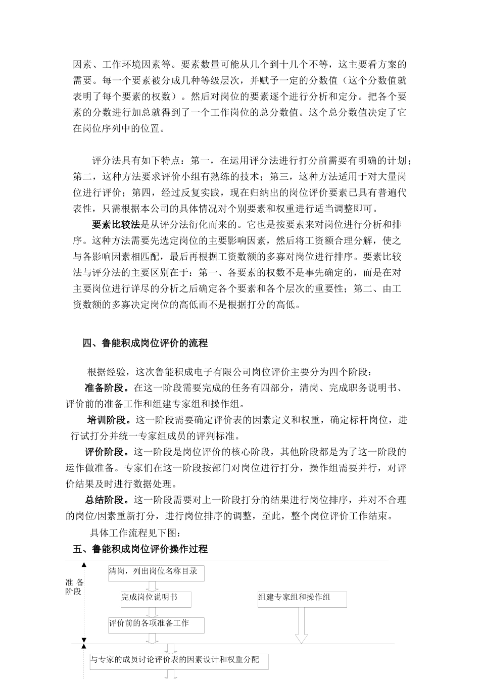 山东XX积成电子股份有限公司岗位评价报告( 24)_第3页
