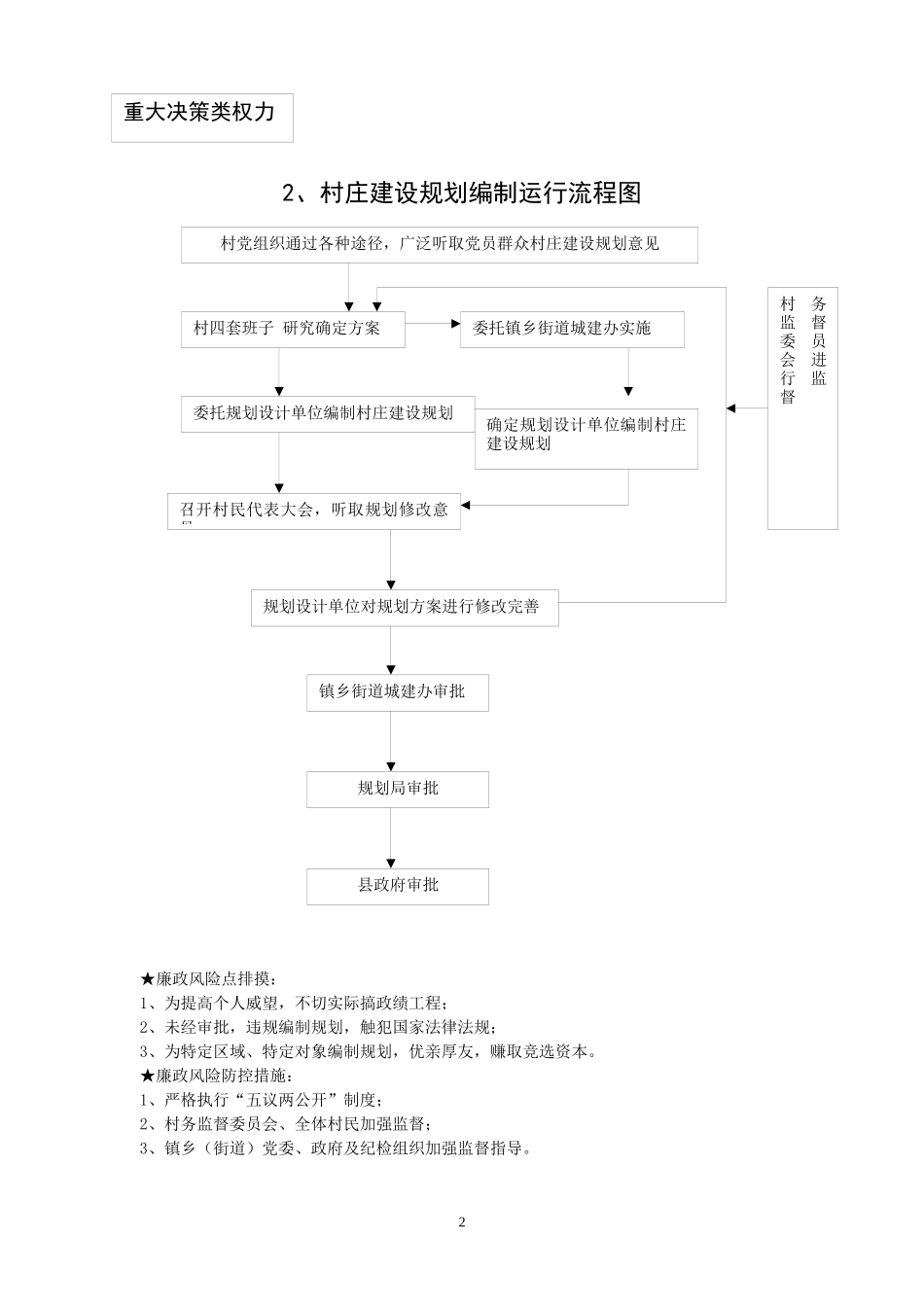 农村小微权力清单流程_第2页