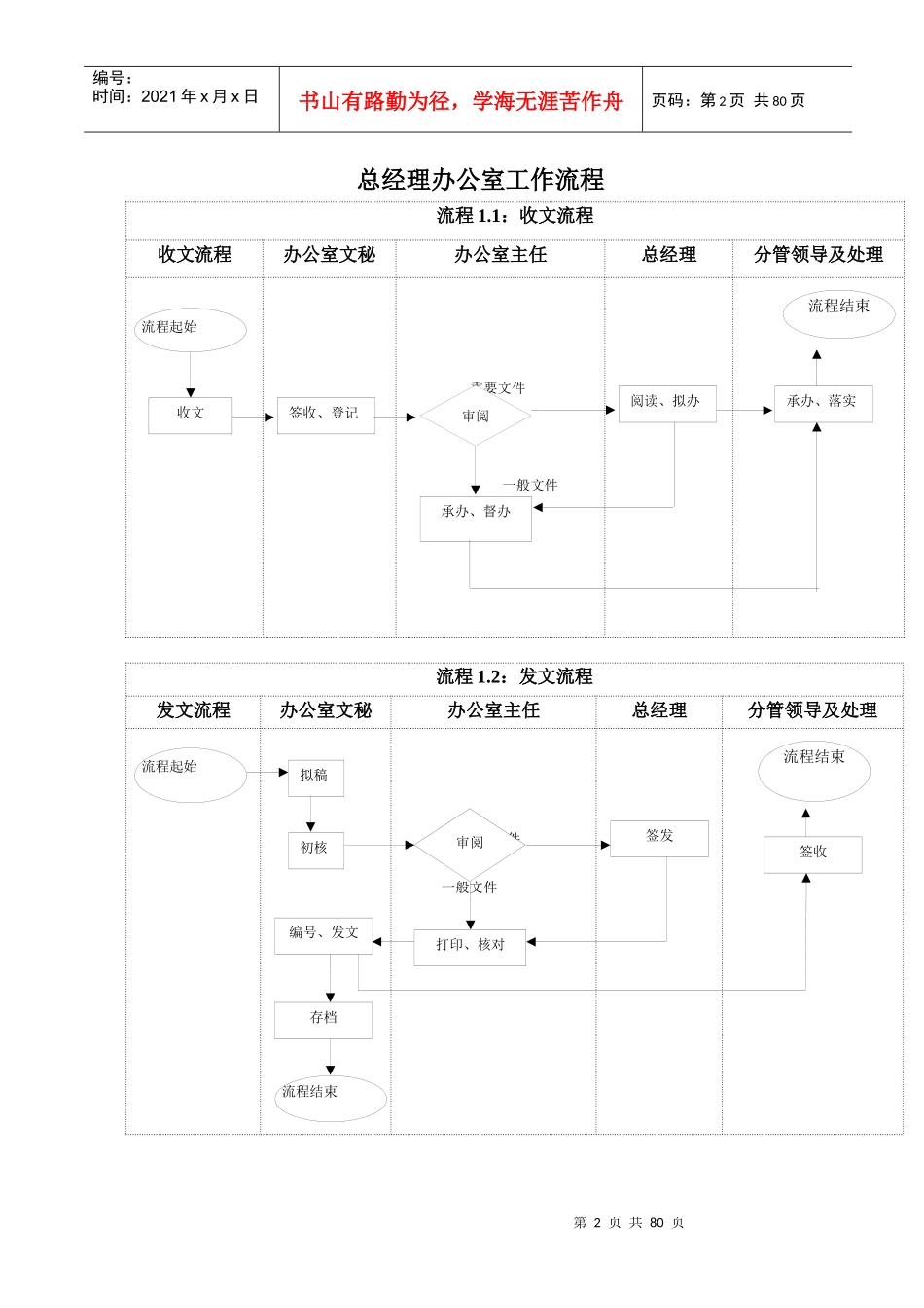 办公室工作流程与管理工具大全_第2页