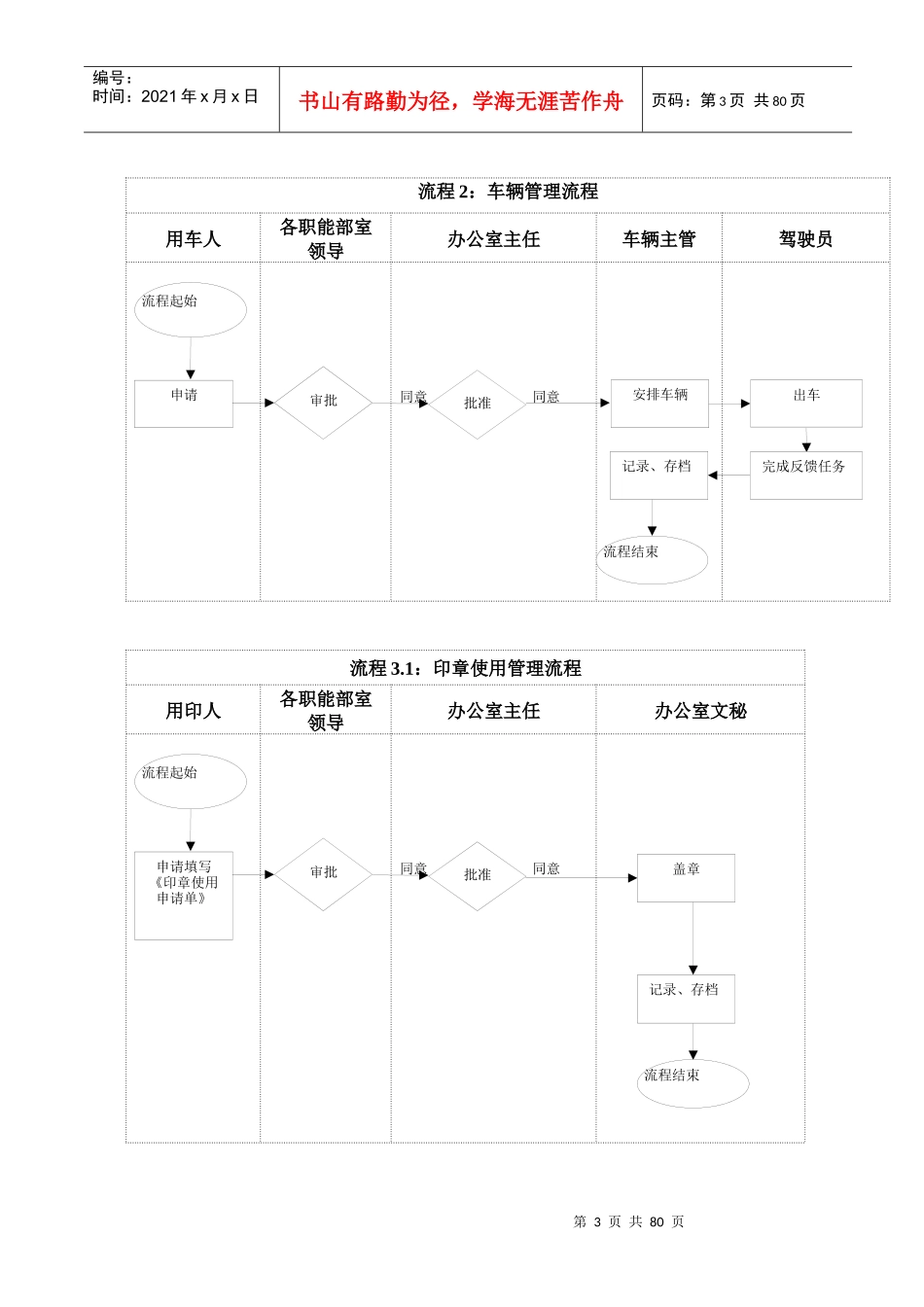 办公室工作流程与管理工具大全_第3页