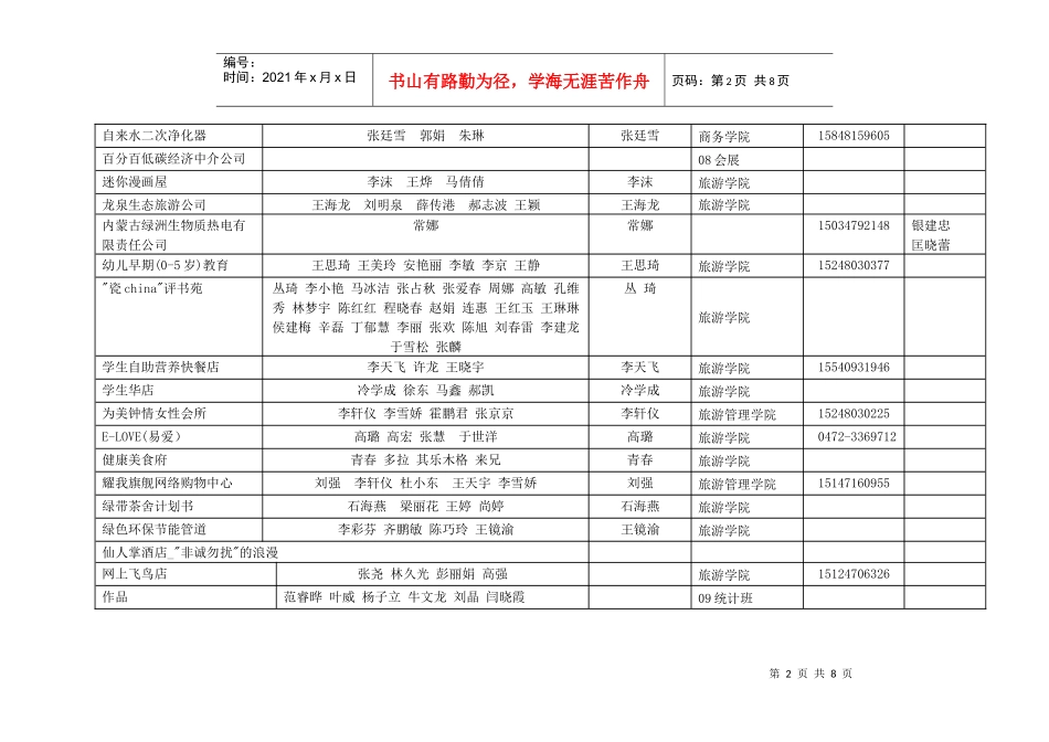 内蒙古财经学院第五届“挑战杯”创业计划大赛入围院级复赛作品名_第2页