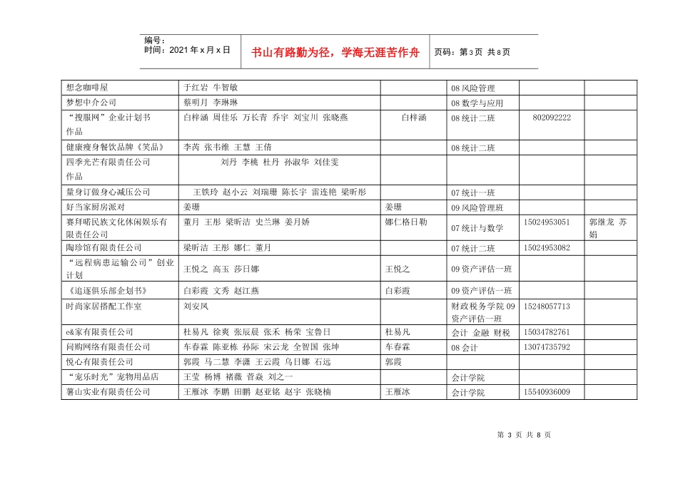 内蒙古财经学院第五届“挑战杯”创业计划大赛入围院级复赛作品名_第3页