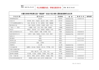 内蒙古财经学院第五届“挑战杯”创业计划大赛入围院级复赛作品名