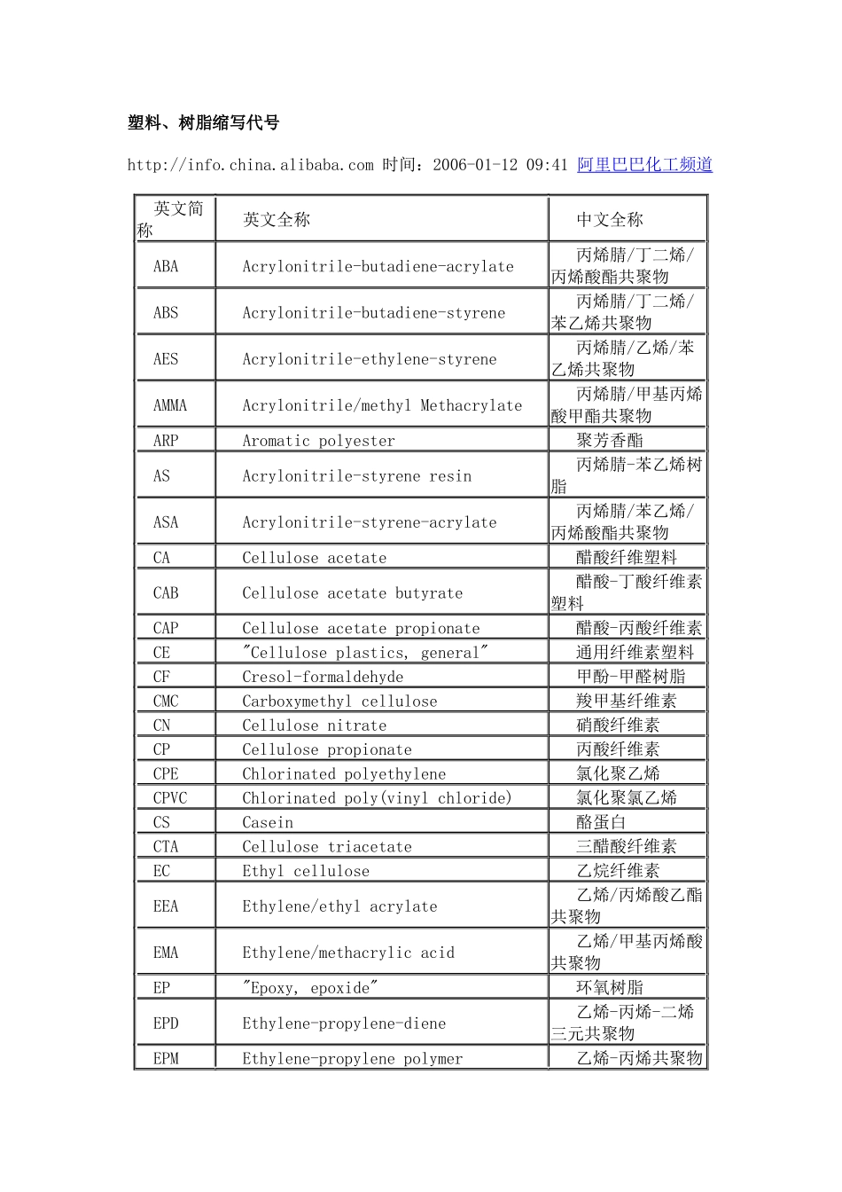 塑料中英文对照_第1页