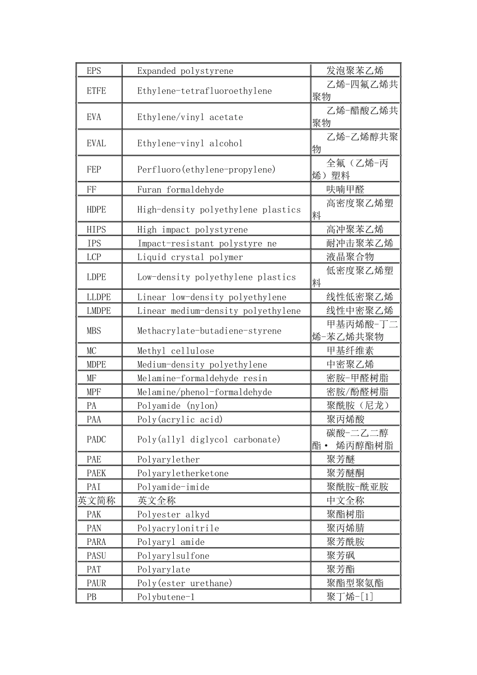 塑料中英文对照_第2页