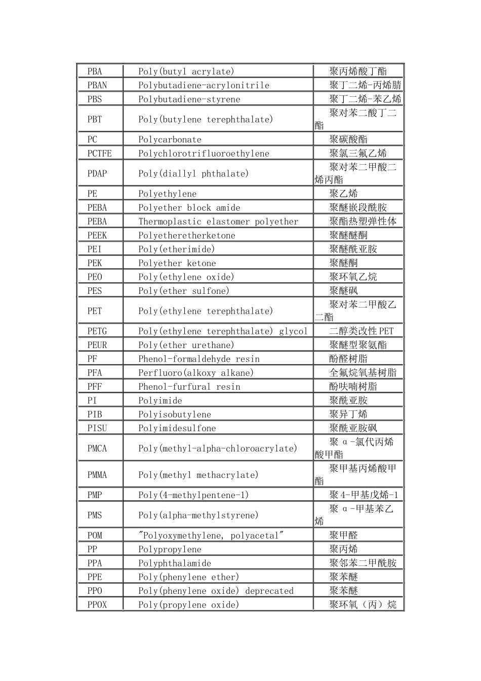 塑料中英文对照_第3页