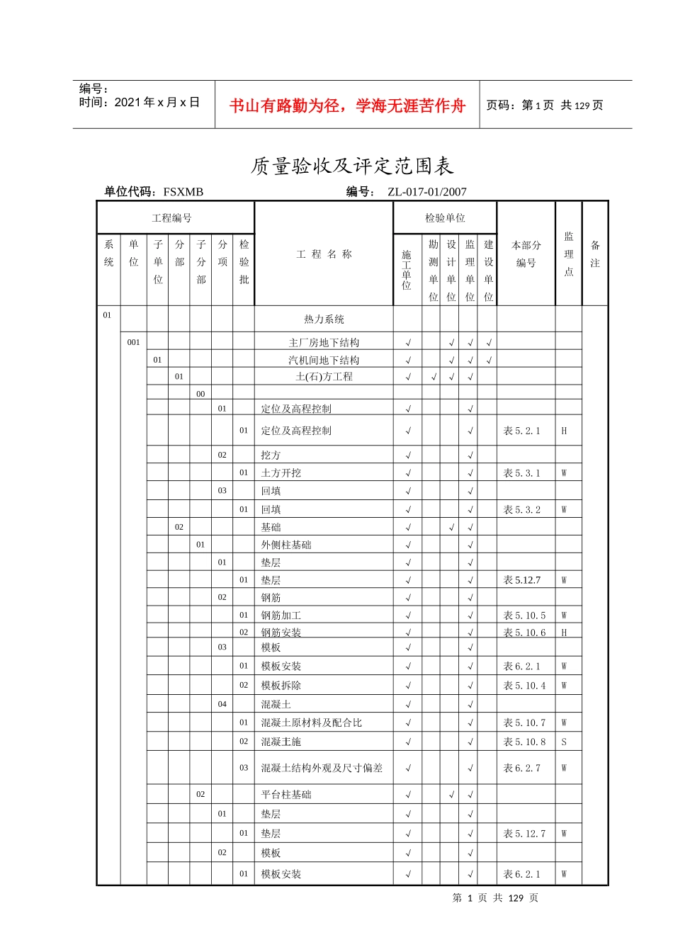 划分表(抚顺土建-东电四公司)(新080617)_第1页