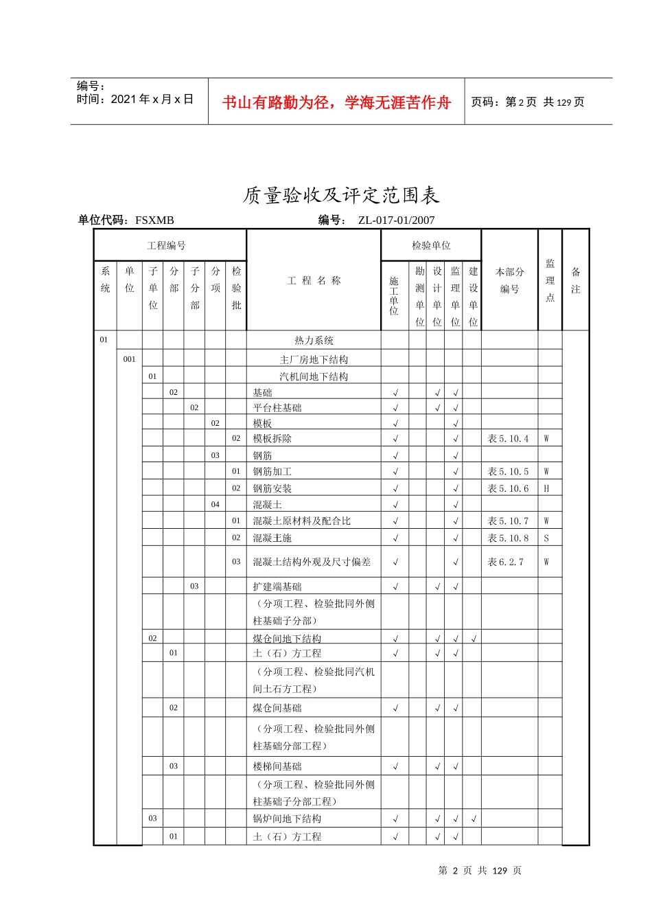 划分表(抚顺土建-东电四公司)(新080617)_第2页