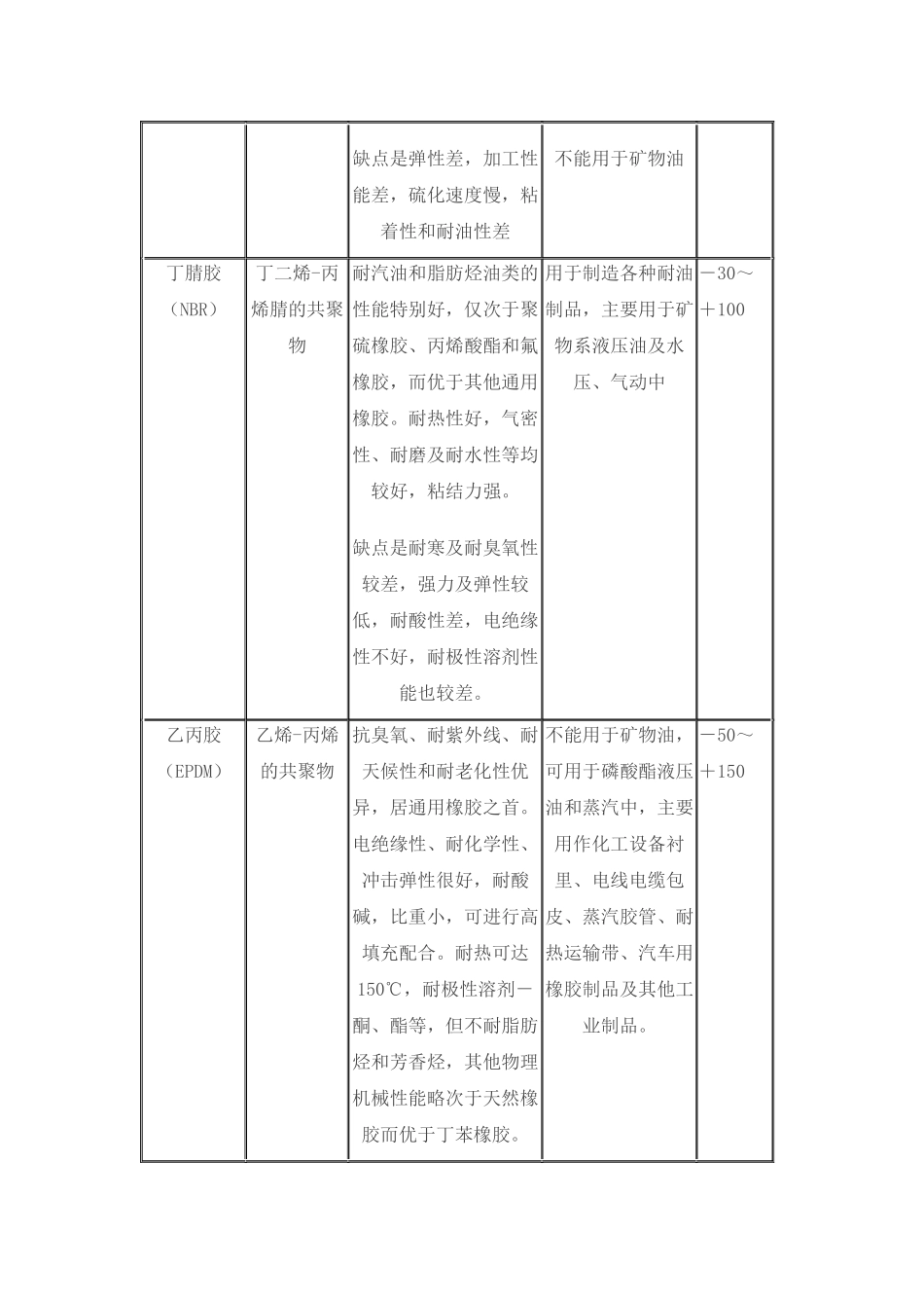 常用橡胶材料_第3页