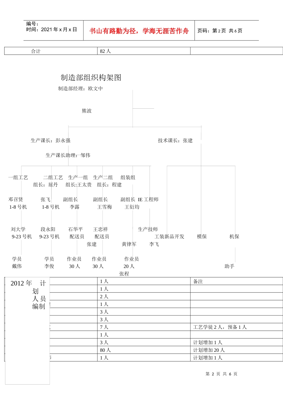 制造部组织构架图XXXX_第2页