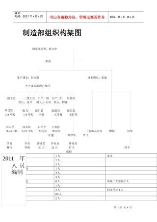 制造部组织构架图XXXX