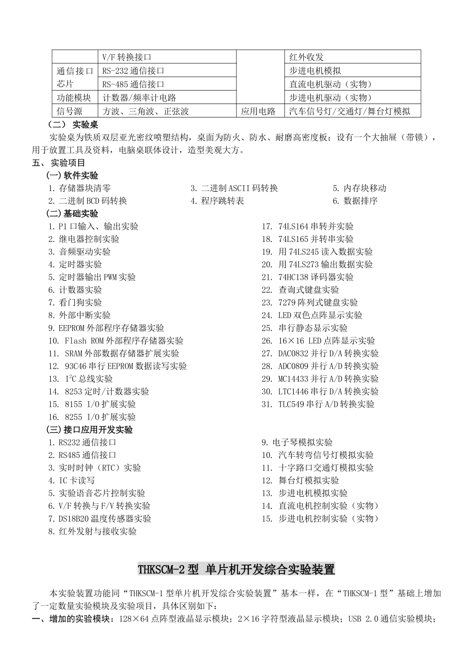 单片机CPLD及其应用实验设备选型_第2页