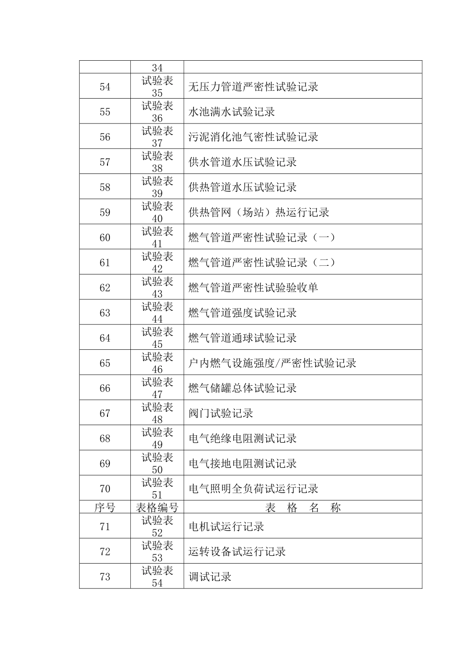 市政基础设施工程施工技术文件表格表式_第3页