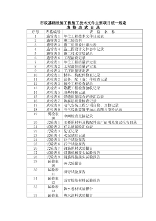 市政基础设施工程施工技术文件表格表式