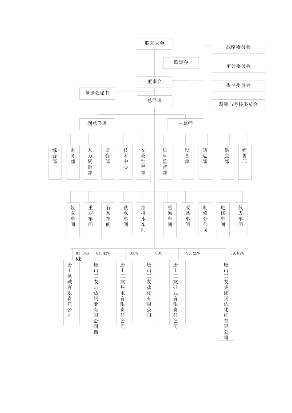 唐山三友化工股份有限公司_第3页