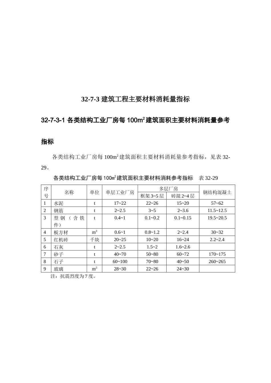 建筑工程主要材料消耗量指标概述( 9页)_第1页