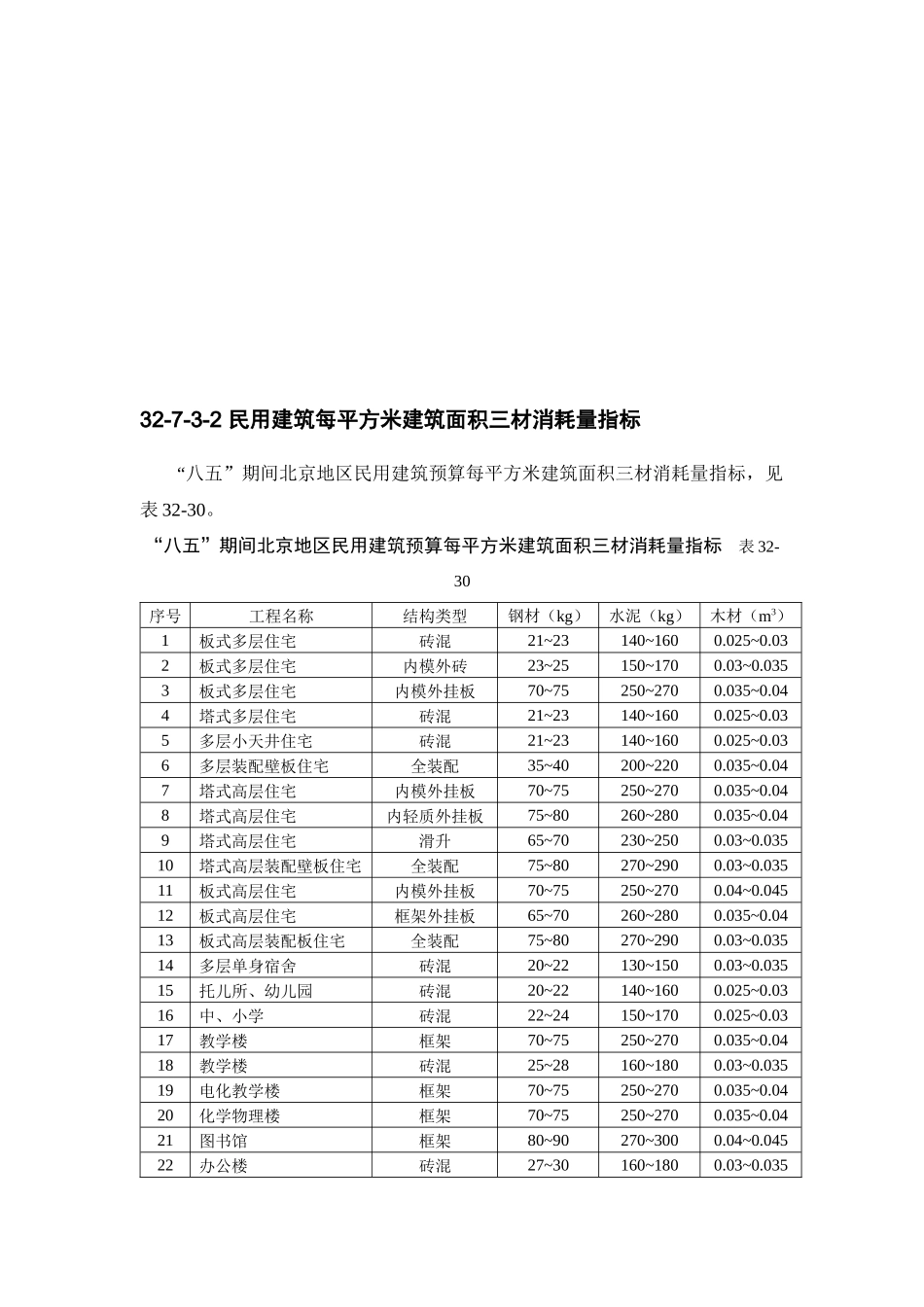 建筑工程主要材料消耗量指标概述( 9页)_第2页