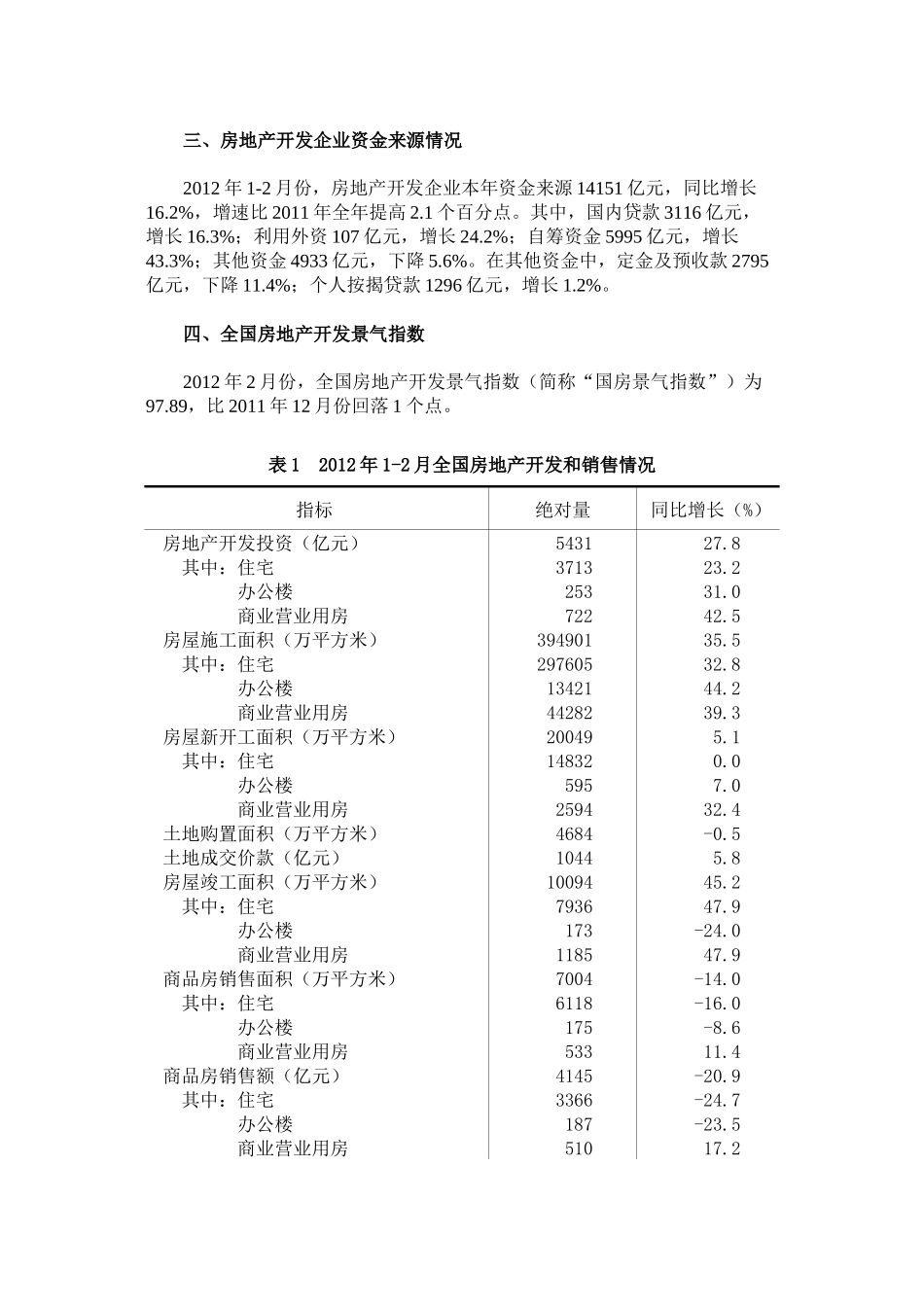 国家统计局房地产业数据_第2页