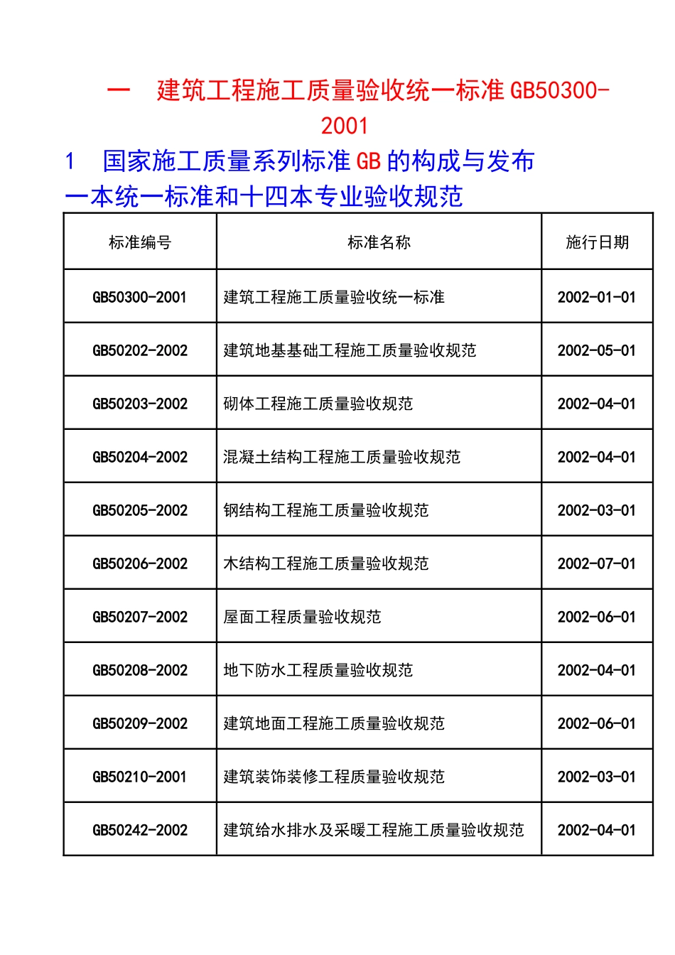 建筑工程施工质量验收统一标准讲解_第1页