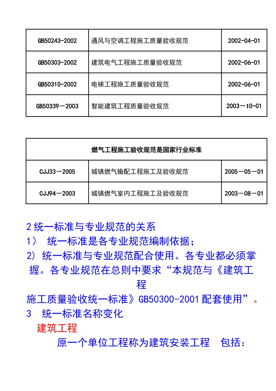 建筑工程施工质量验收统一标准讲解_第2页